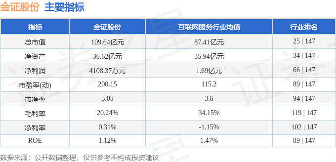 金證股份最新價格走勢分析與市場展望