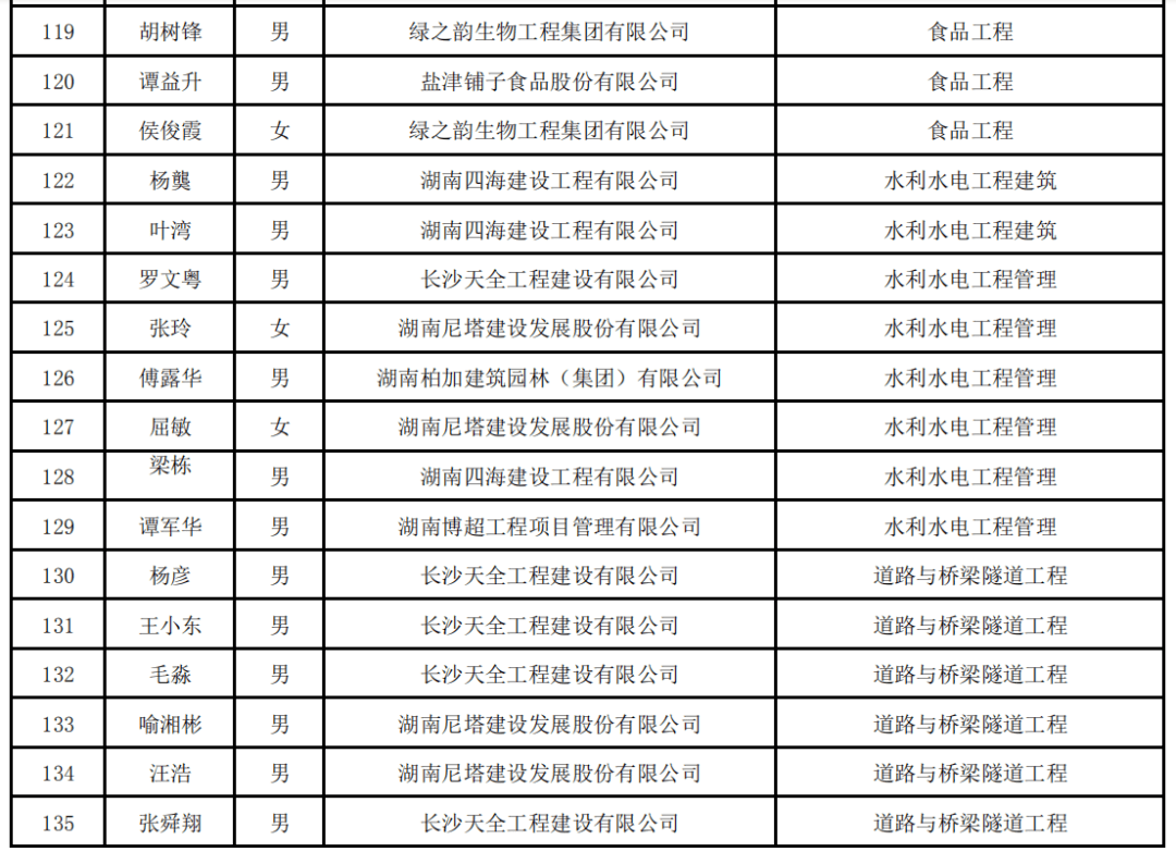 瀏陽(yáng)最新干部公示，推動(dòng)發(fā)展新篇章啟動(dòng)