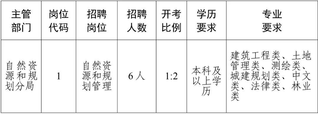 蒙陰縣住房和城鄉(xiāng)建設(shè)局最新招聘信息全面發(fā)布與解讀