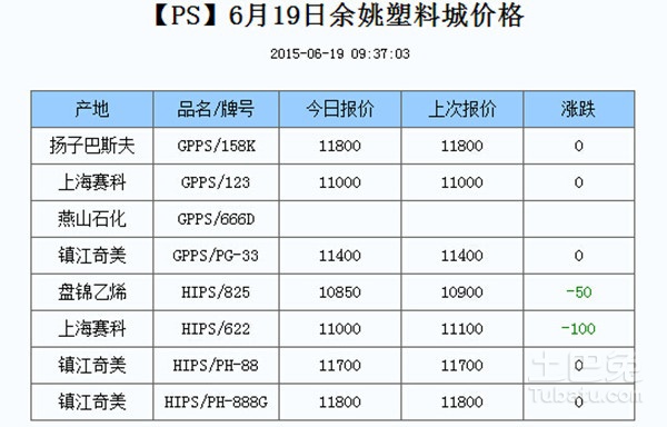 余姚塑料城最新價(jià)格動(dòng)態(tài)及市場(chǎng)影響分析